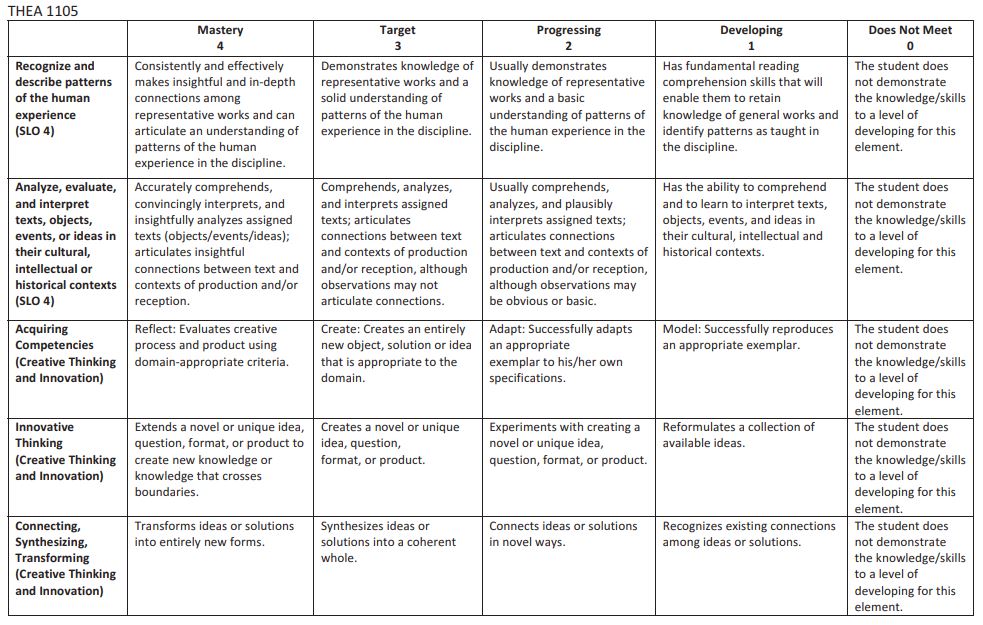 Area C THEA 1105 SLO4 Creative Thinking and Innovation Rubric